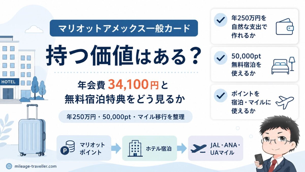 マリオットアメックス一般カードの年会費34,100円、年250万円利用、無料宿泊特典、ポイントの使い道を整理したアイキャッチ画像
