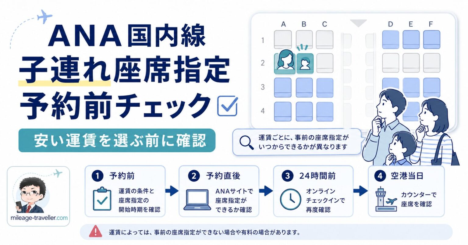 ANA国内線の子連れ座席指定について、予約前・予約直後・出発24時間前・空港当日の確認手順を示した画像