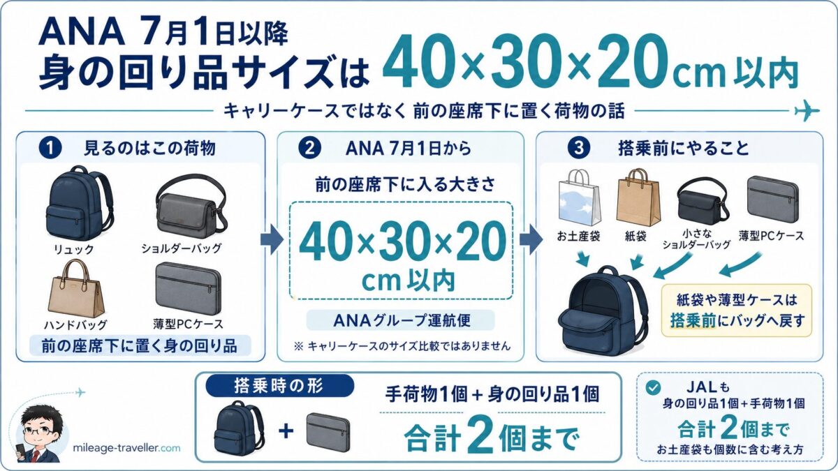 ANA国内線の身の回り品サイズ40×30×20cm以内と搭乗前に荷物を2個以内へまとめる流れ