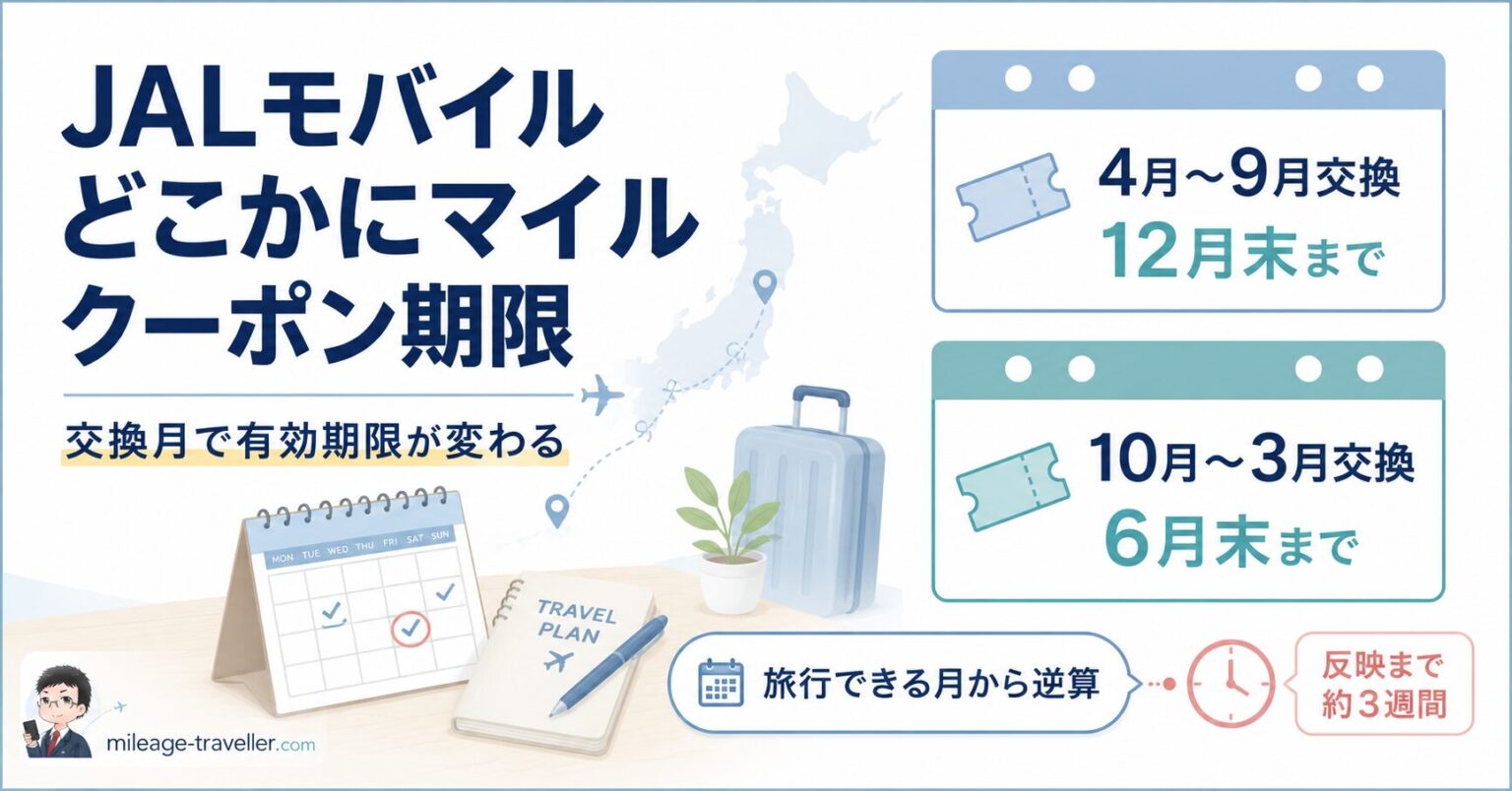 JALモバイル会員限定どこかにマイルクーポンの有効期限は交換月で変わることを示したアイキャッチ画像
